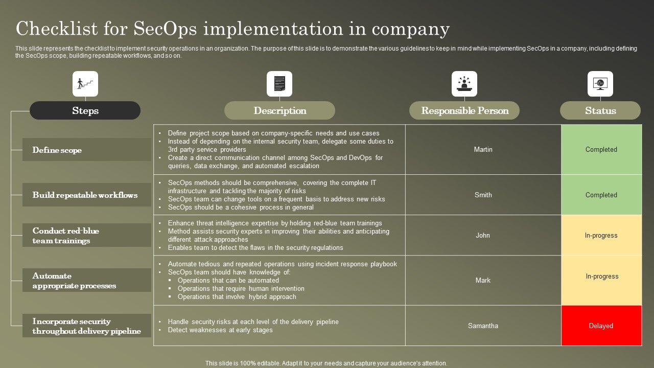 Cybersecurity_Operations_Cybersecops_Checklist_For_Secops_Implementation_Infographics_PDF_Slide_1.jpg