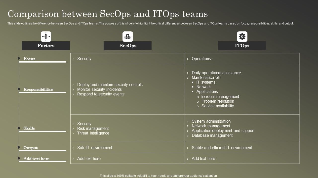 Cybersecurity_Operations_Cybersecops_Comparison_Between_Secops_And_Ideas_PDF_Slide_1.jpg
