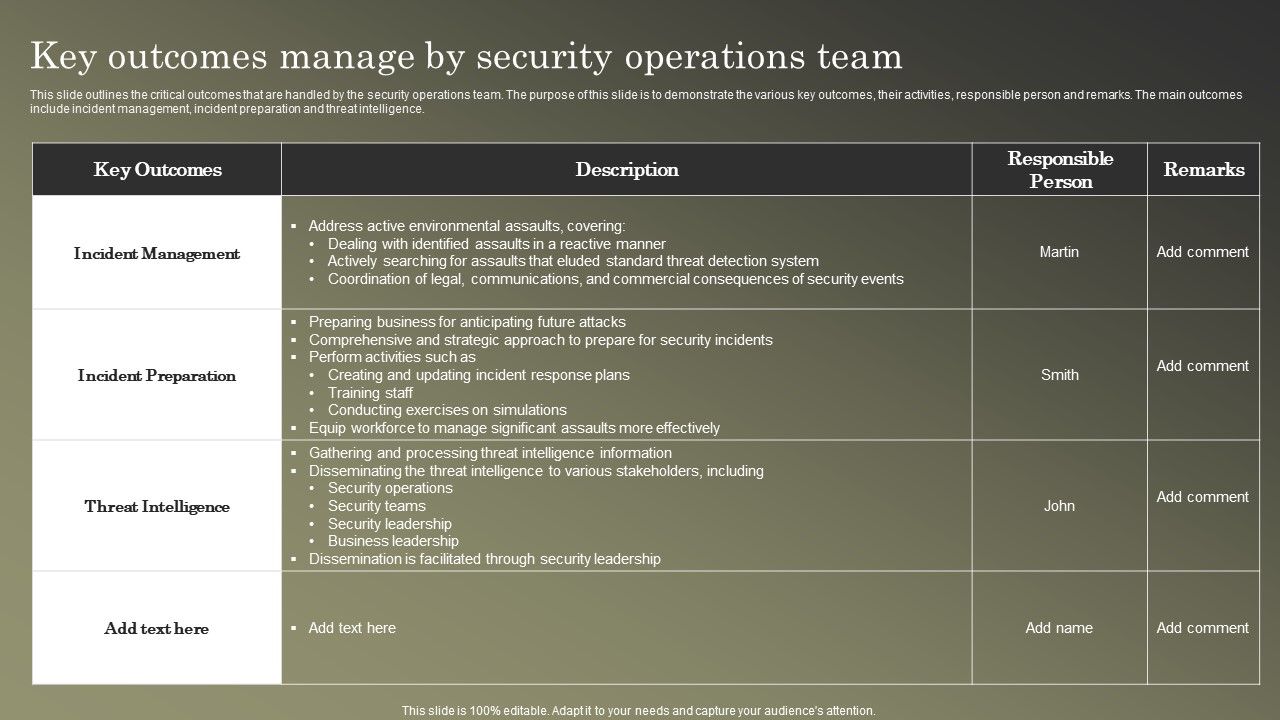Cybersecurity_Operations_Cybersecops_Key_Outcomes_Manage_By_Security_Operations_Demonstration_PDF_Slide_1.jpg