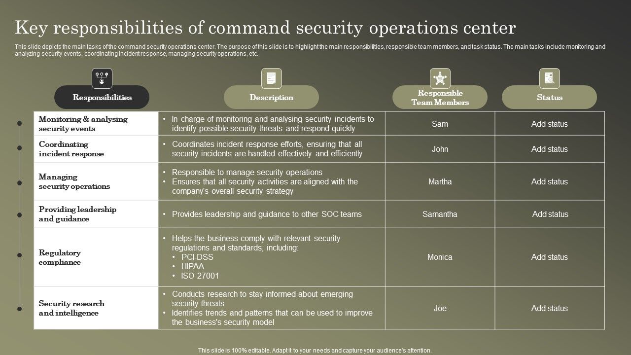 Cybersecurity_Operations_Cybersecops_Key_Responsibilities_Of_Command_Security_Rules_PDF_Slide_1.jpg