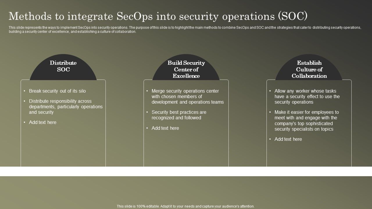 Cybersecurity_Operations_Cybersecops_Methods_To_Integrate_Secops_Into_Security_Rules_PDF_Slide_1.jpg