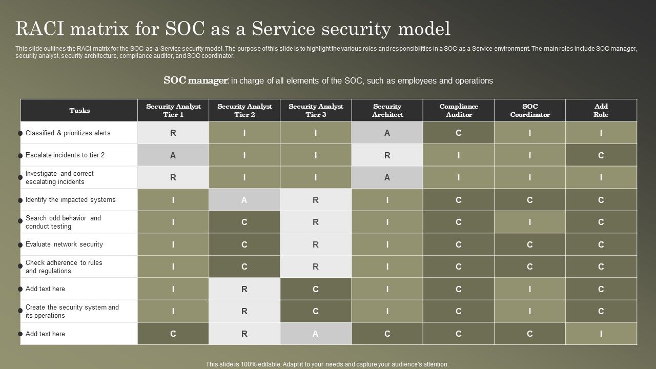 Cybersecurity_Operations_Cybersecops_RACI_Matrix_For_SOC_As_A_Service_Security_Model_Microsoft_PDF_Slide_1.jpg