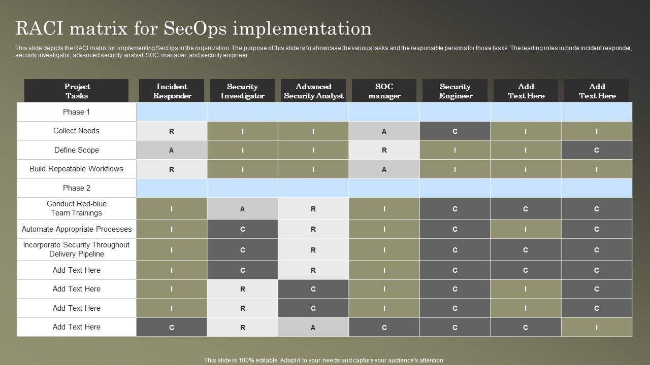 Cybersecurity_Operations_Cybersecops_RAC_Matrix_For_Secops_Implementation_Inspiration_PDF_Slide_1.jpg