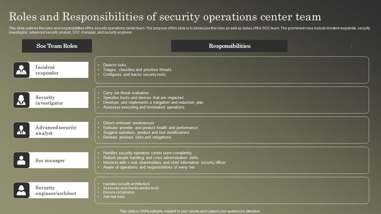 Cybersecurity_Operations_Cybersecops_Roles_And_Responsibilities_Of_Security_Operations_Microsoft_PDF_Slide_1.jpg