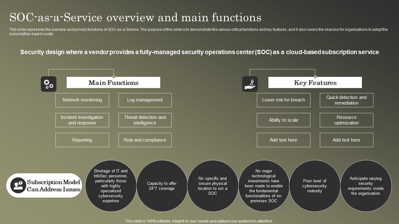 Cybersecurity_Operations_Cybersecops_SOC_As_A_Service_Overview_And_Main_Functions_Rules_PDF_Slide_1.jpg