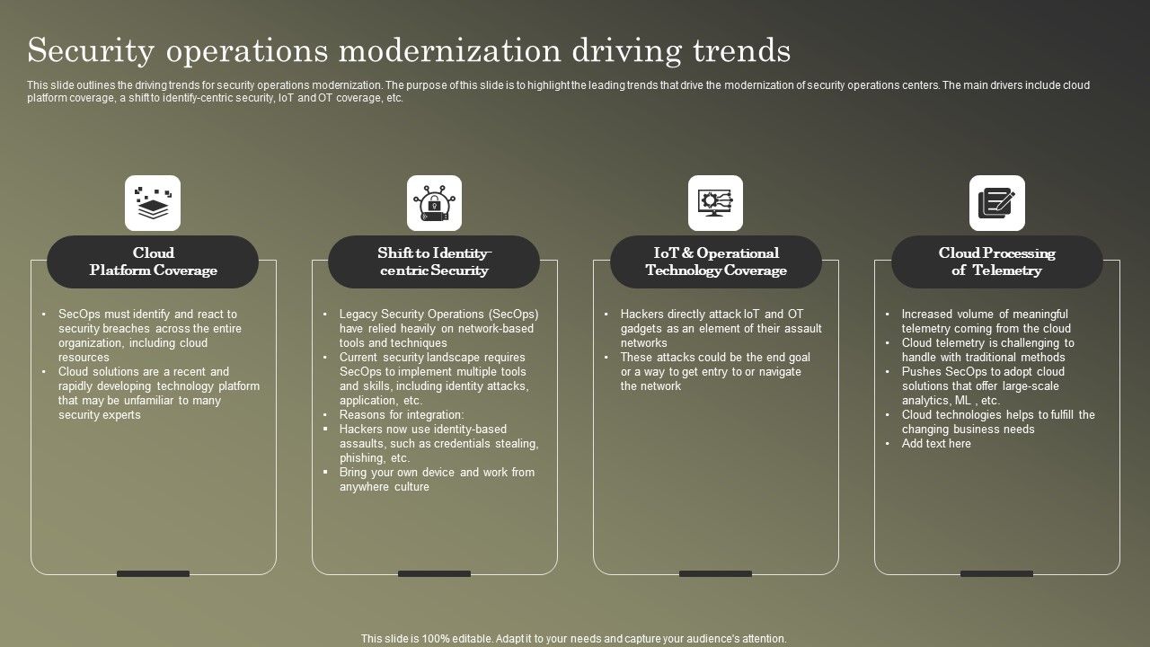 Cybersecurity_Operations_Cybersecops_Security_Operations_Modernization_Driving_Slides_PDF_Slide_1.jpg