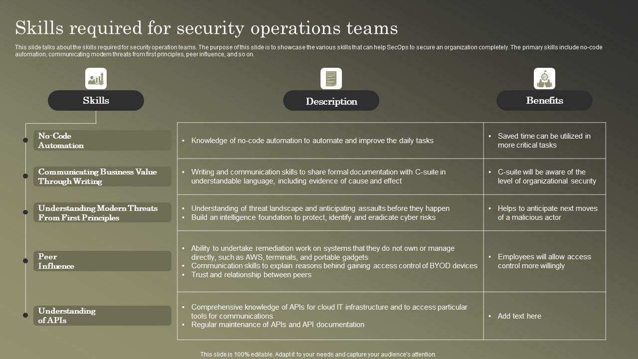 Cybersecurity_Operations_Cybersecops_Skills_Required_For_Security_Operations_Teams_Sample_PDF_Slide_1.jpg