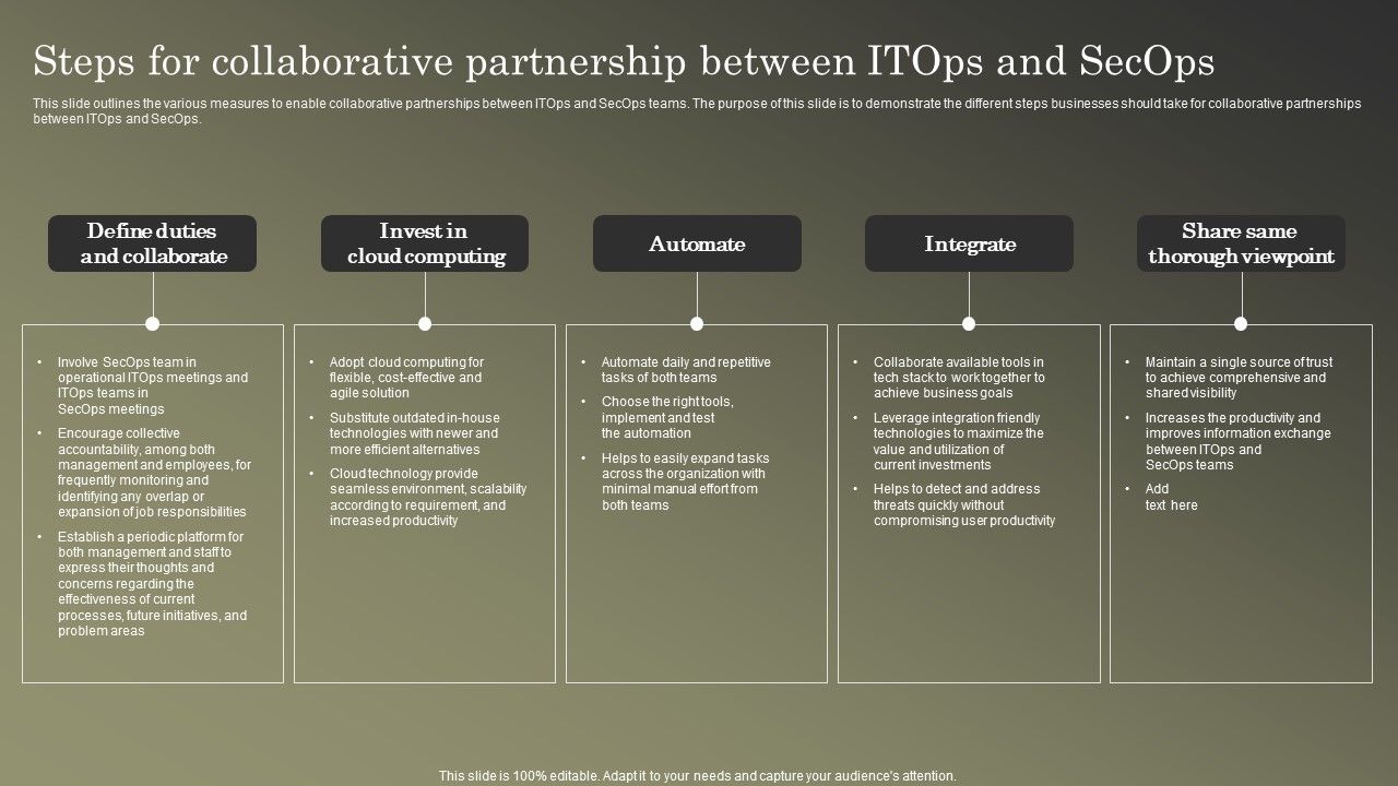 Cybersecurity_Operations_Cybersecops_Steps_For_Collaborative_Partnership_Background_PDF_Slide_1.jpg