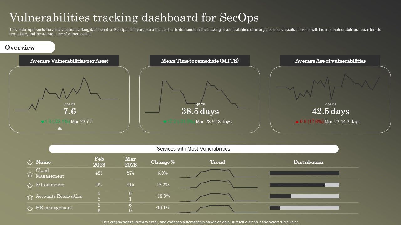 Cybersecurity_Operations_Cybersecops_Vulnerabilities_Tracking_Dashboard_For_Secops_Introduction_PDF_Slide_1.jpg