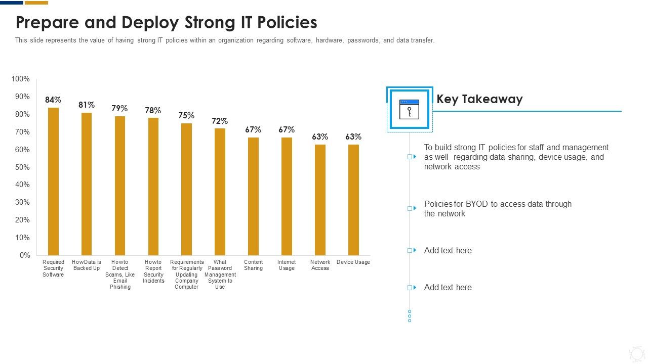 Cybersecurity_Prepare_And_Deploy_Strong_IT_Policies_Ppt_Pictures_Slides_PDF_Slide_1.jpg