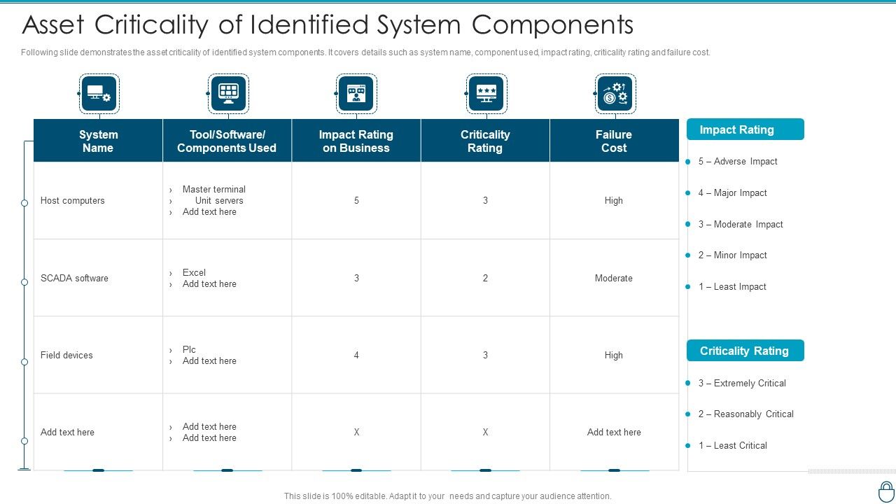 Cybersecurity_Risk_Administration_Plan_Asset_Criticality_Of_Identified_System_Components_Professional_PDF_Slide_1.jpg