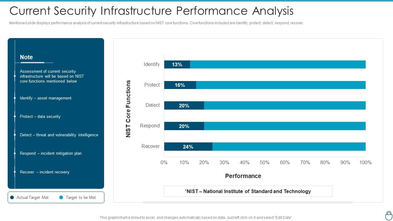 Cybersecurity_Risk_Administration_Plan_Current_Security_Infrastructure_Performance_Analysis_Clipart_PDF_Slide_1.jpg