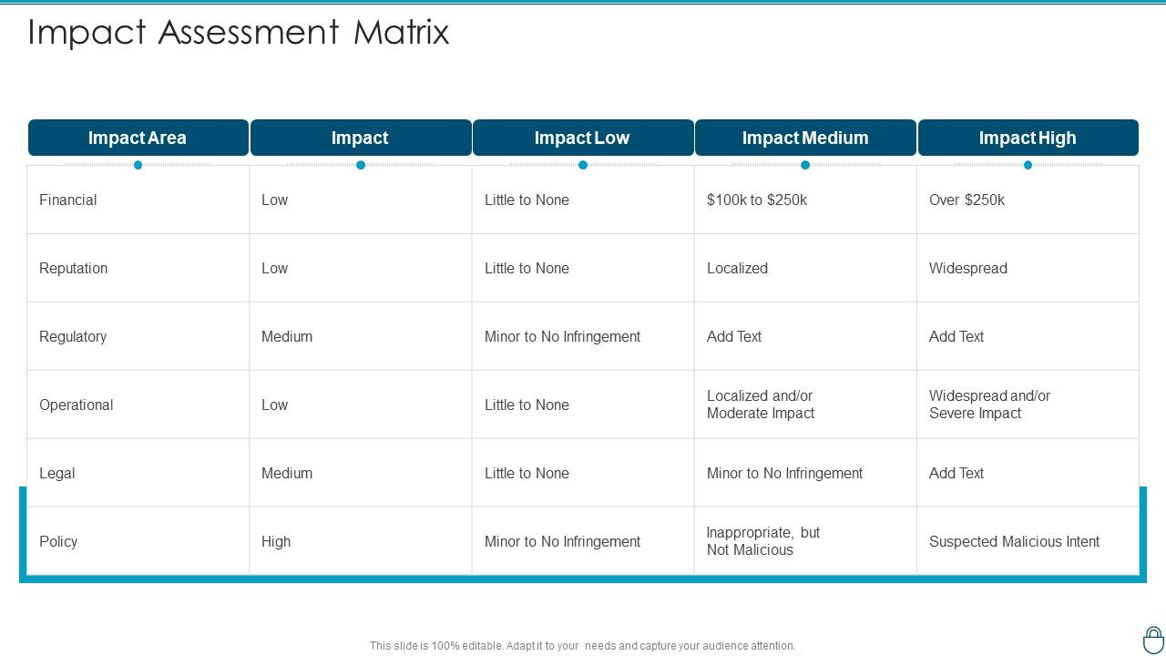 Cybersecurity_Risk_Administration_Plan_Impact_Assessment_Matrix_Graphics_PDF_Slide_1.jpg