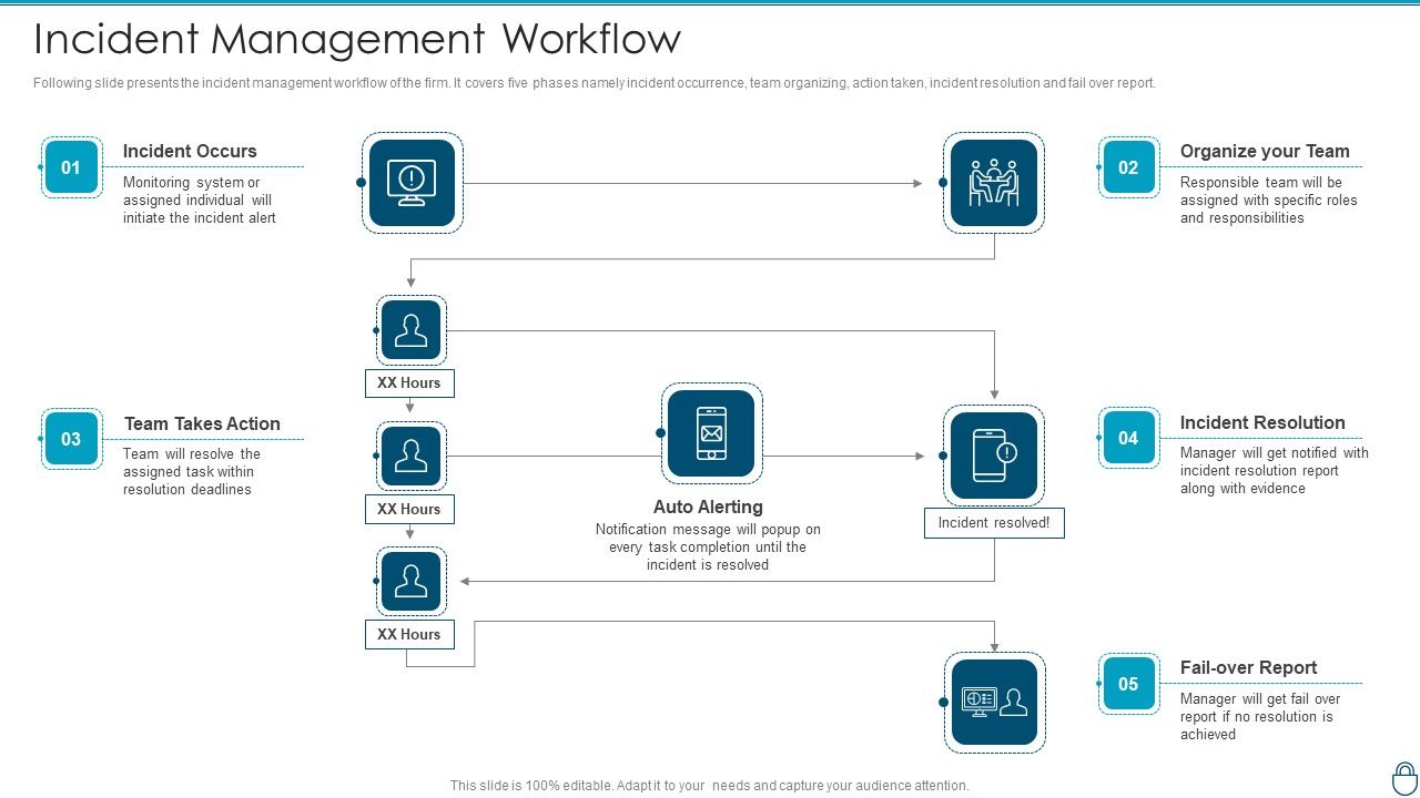 Cybersecurity_Risk_Administration_Plan_Incident_Management_Workflow_Guidelines_PDF_Slide_1.jpg