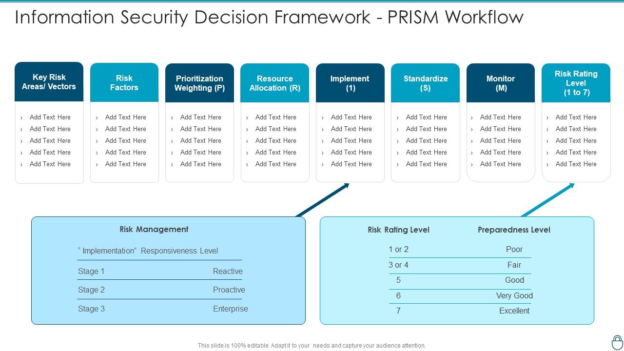 Cybersecurity_Risk_Administration_Plan_Information_Security_Decision_Framework_PRISM_Workflow_Topics_PDF_Slide_1.jpg