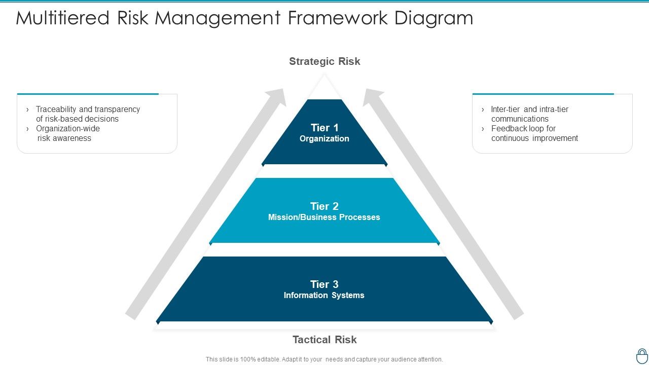 Cybersecurity_Risk_Administration_Plan_Multitiered_Risk_Management_Framework_Diagram_Microsoft_PDF_Slide_1.jpg