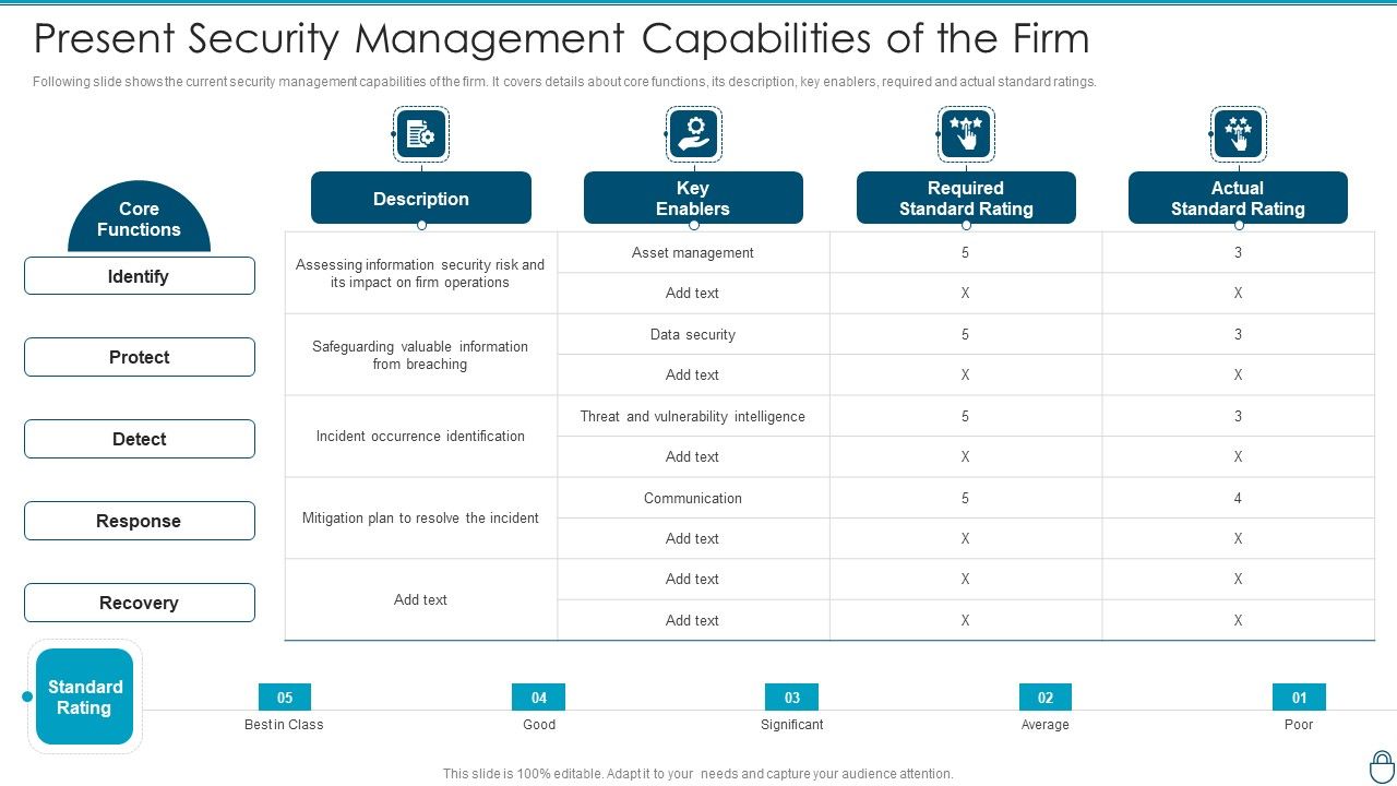 Cybersecurity_Risk_Administration_Plan_Present_Security_Management_Capabilities_Of_The_Firm_Rules_PDF_Slide_1.jpg