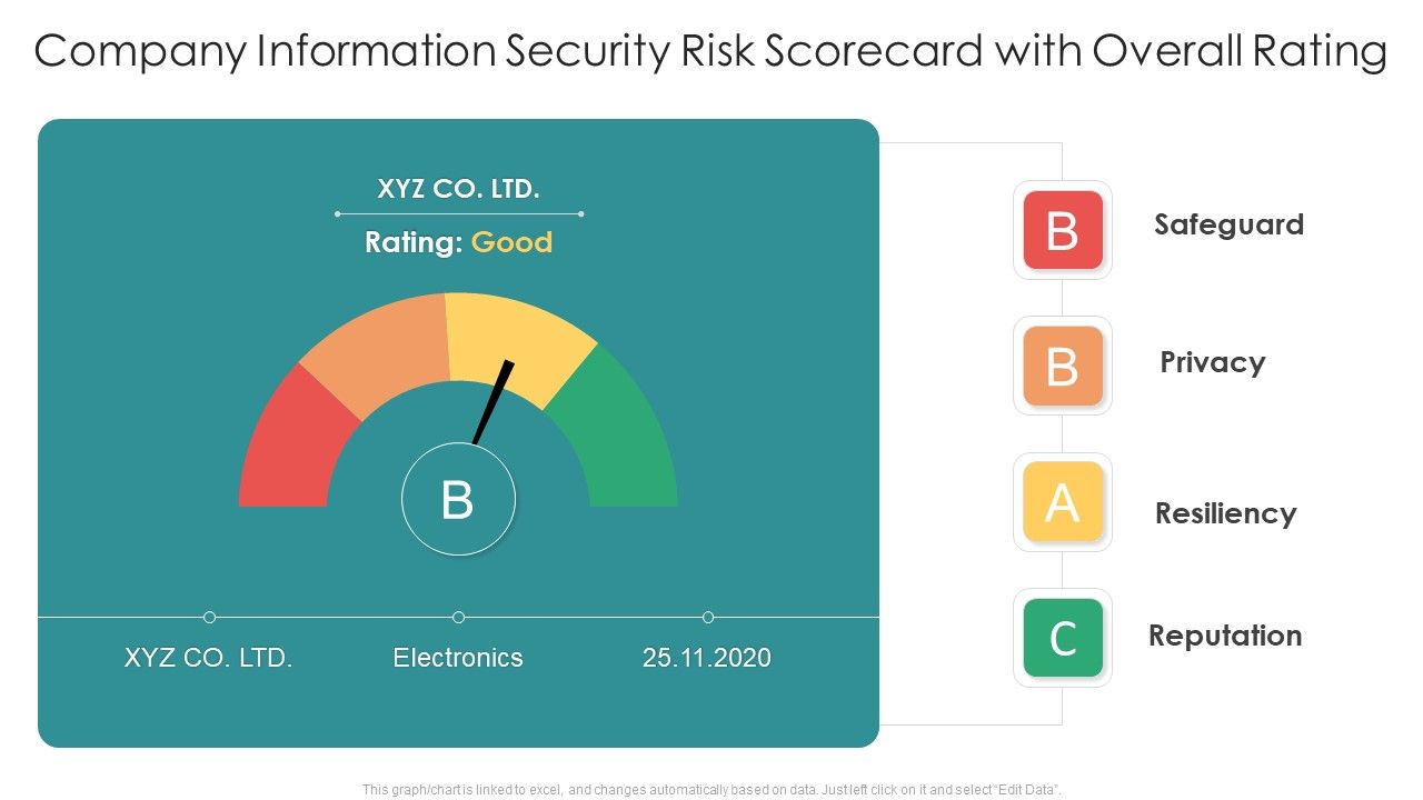 Cybersecurity_Risk_Scorecard_Company_Information_Security_Risk_Scorecard_With_Overall_Rating_Brochure_PDF_Slide_1.jpg