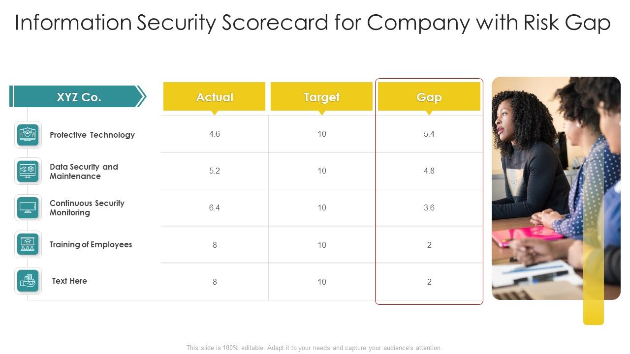 Cybersecurity_Risk_Scorecard_Information_Security_Scorecard_For_Company_With_Risk_Gap_Professional_PDF_Slide_1.jpg