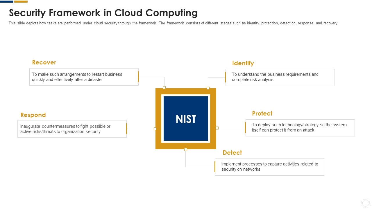 Cybersecurity_Security_Framework_In_Cloud_Computing_Ppt_Portfolio_Grid_PDF_Slide_1.jpg