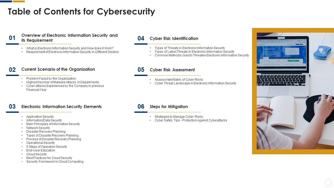 Cybersecurity_Table_Of_Contents_For_Cybersecurity_Ppt_Styles_Graphics_Design_PDF_Slide_1.jpg