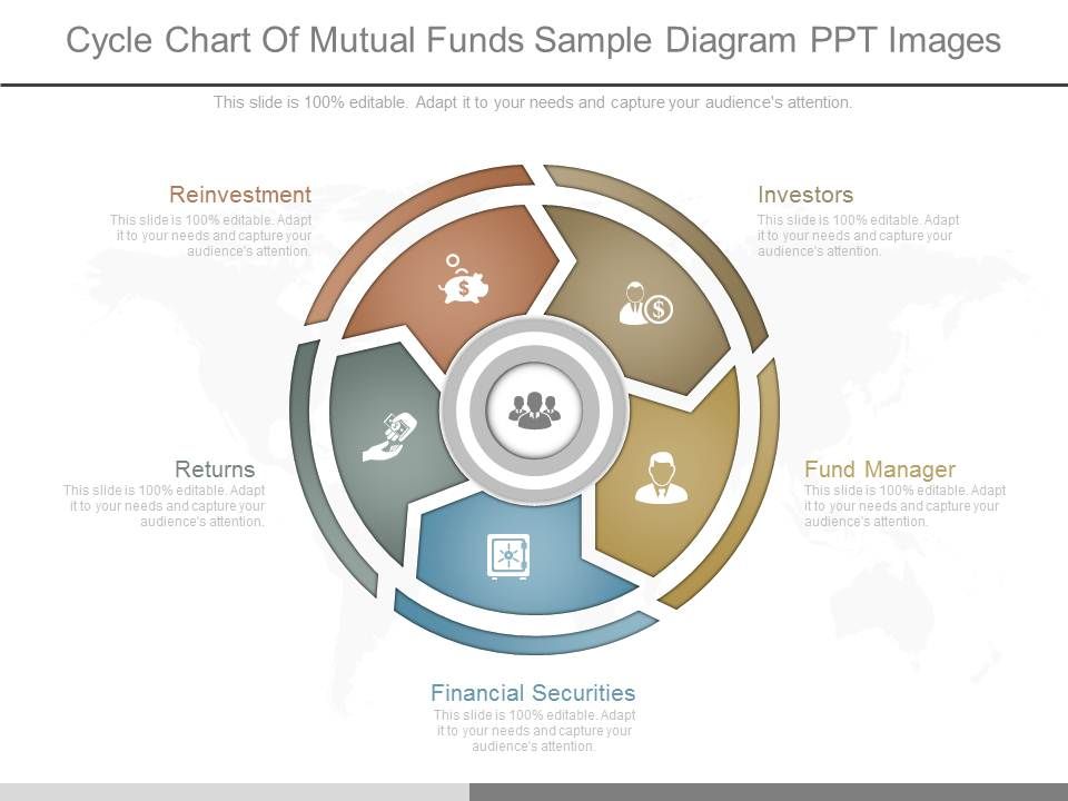 Cycle_Chart_Of_Mutual_Funds_Sample_Diagram_Ppt_Images_1.jpg