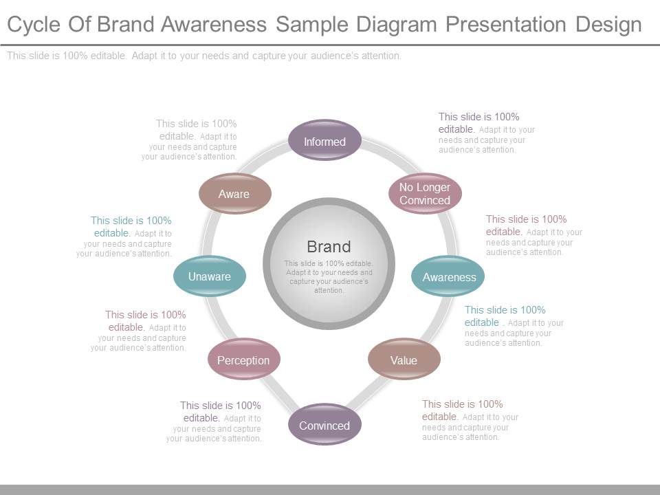 Cycle_Of_Brand_Awareness_Sample_Diagram_Presentation_Design_1.jpg