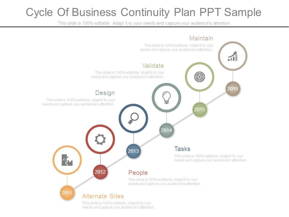 Cycle_Of_Business_Continuity_Plan_Ppt_Sample_1.jpg