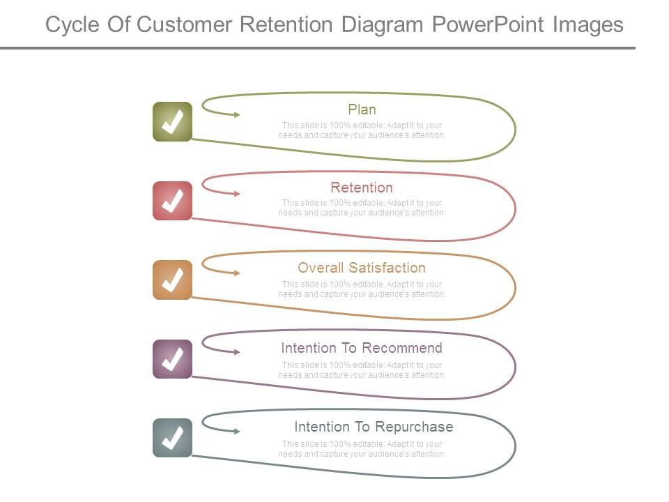 Cycle_Of_Customer_Retention_Diagram_Powerpoint_Images_1.jpg