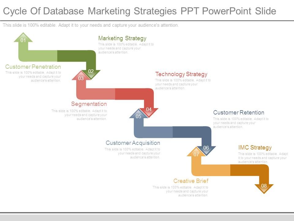Cycle_Of_Database_Marketing_Strategies_Ppt_Powerpoint_Slide_1.jpg