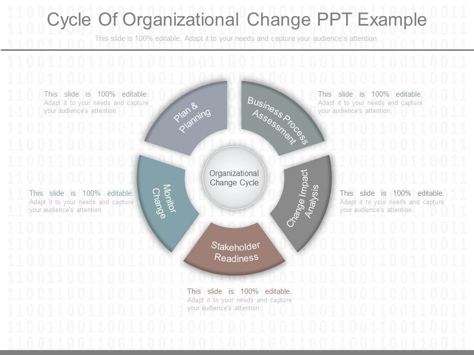Cycle_Of_Organizational_Change_Ppt_Example_1.jpg