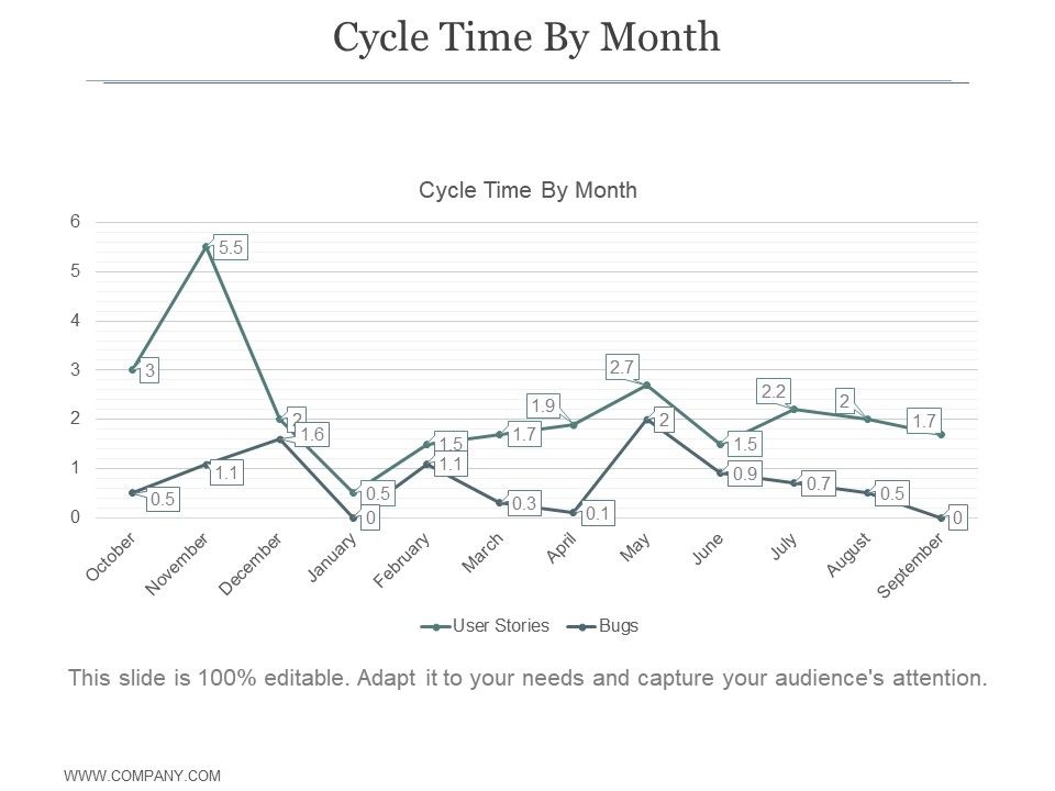 Cycle_Time_By_Month_Ppt_PowerPoint_Presentation_Guidelines_Slide_1.jpg