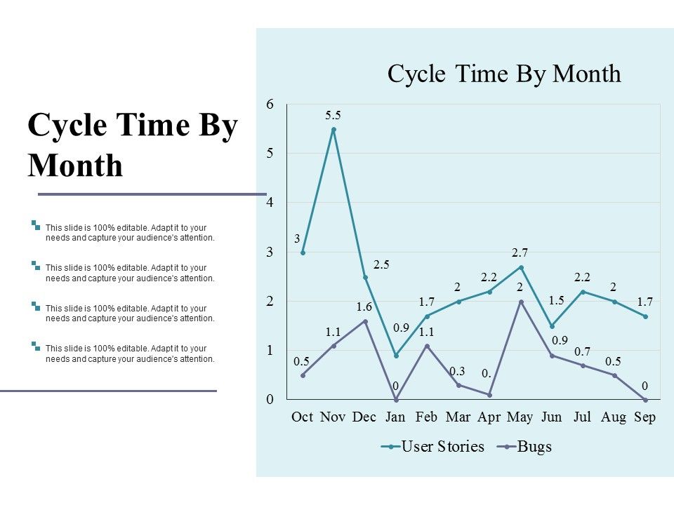 Cycle_Time_By_Month_Ppt_PowerPoint_Presentation_Summary_Templates_Slide_1.jpg