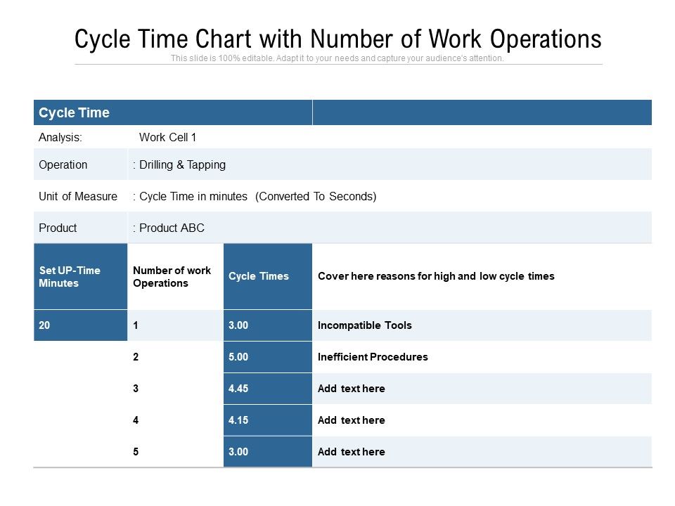 Cycle_Time_Chart_With_Number_Of_Work_Operations_Ppt_PowerPoint_Presentation_Pictures_Information_PDF_Slide_1.jpg