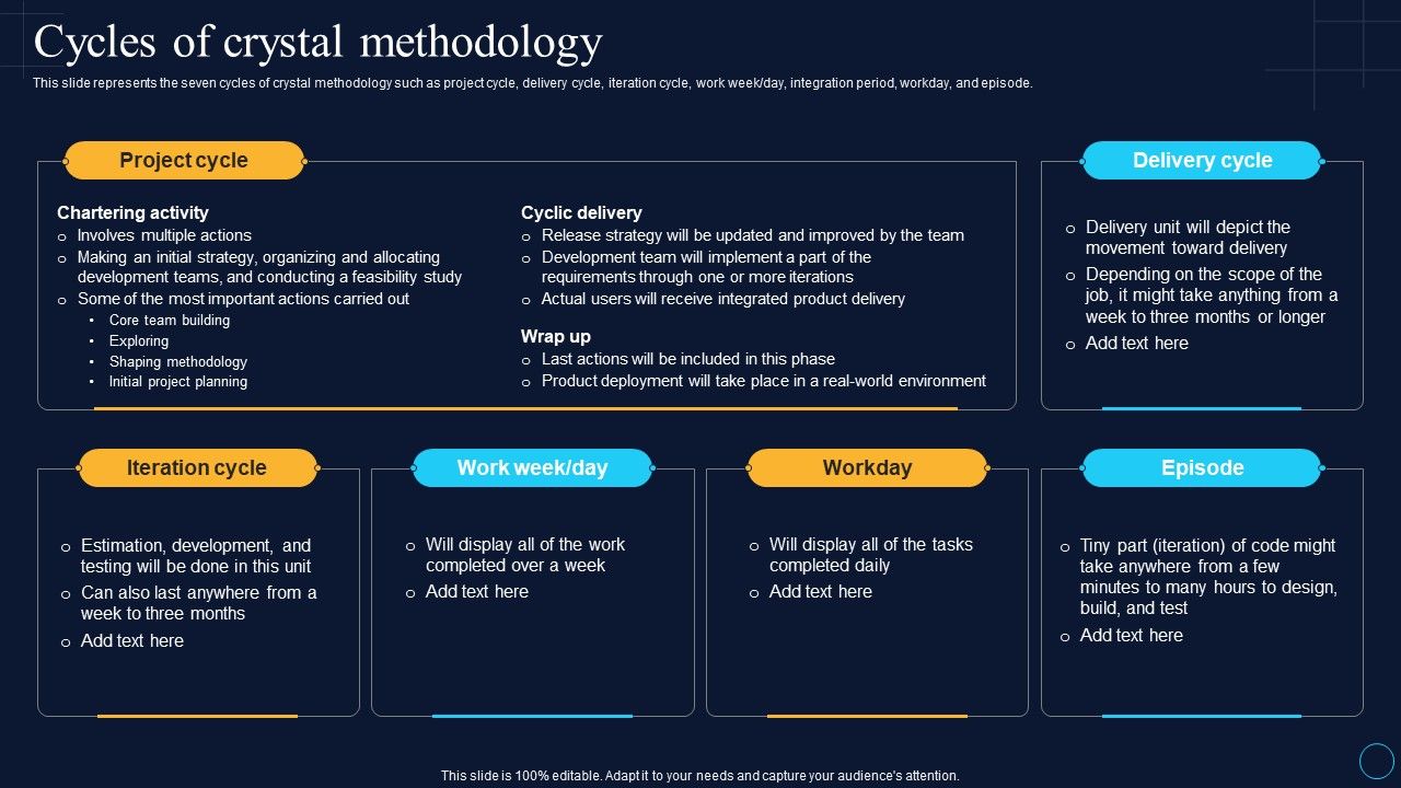 Cycles_Of_Crystal_Methodology_Software_Development_Approaches_Guidelines_PDF_Slide_1.jpg