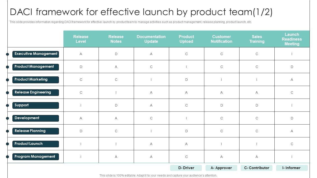DACI_Framework_For_Effective_Launch_By_Product_Team_Product_Release_Commencement_Pictures_PDF_Slide_1.jpg