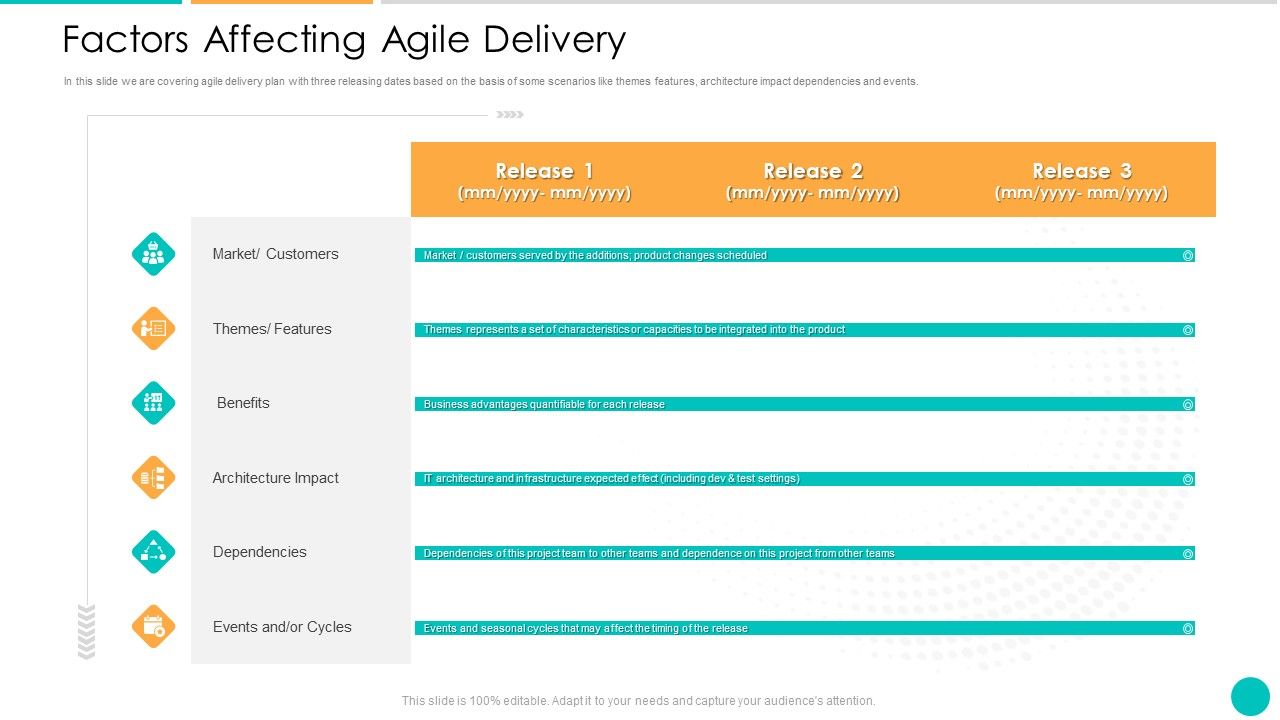 DAD_Framework_Factors_Affecting_Agile_Delivery_Ppt_Portfolio_Graphics_Example_PDF_Slide_1.jpg