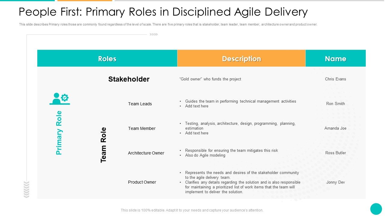 DAD_Framework_People_First_Primary_Roles_In_Disciplined_Agile_Delivery_Information_PDF_Slide_1.jpg