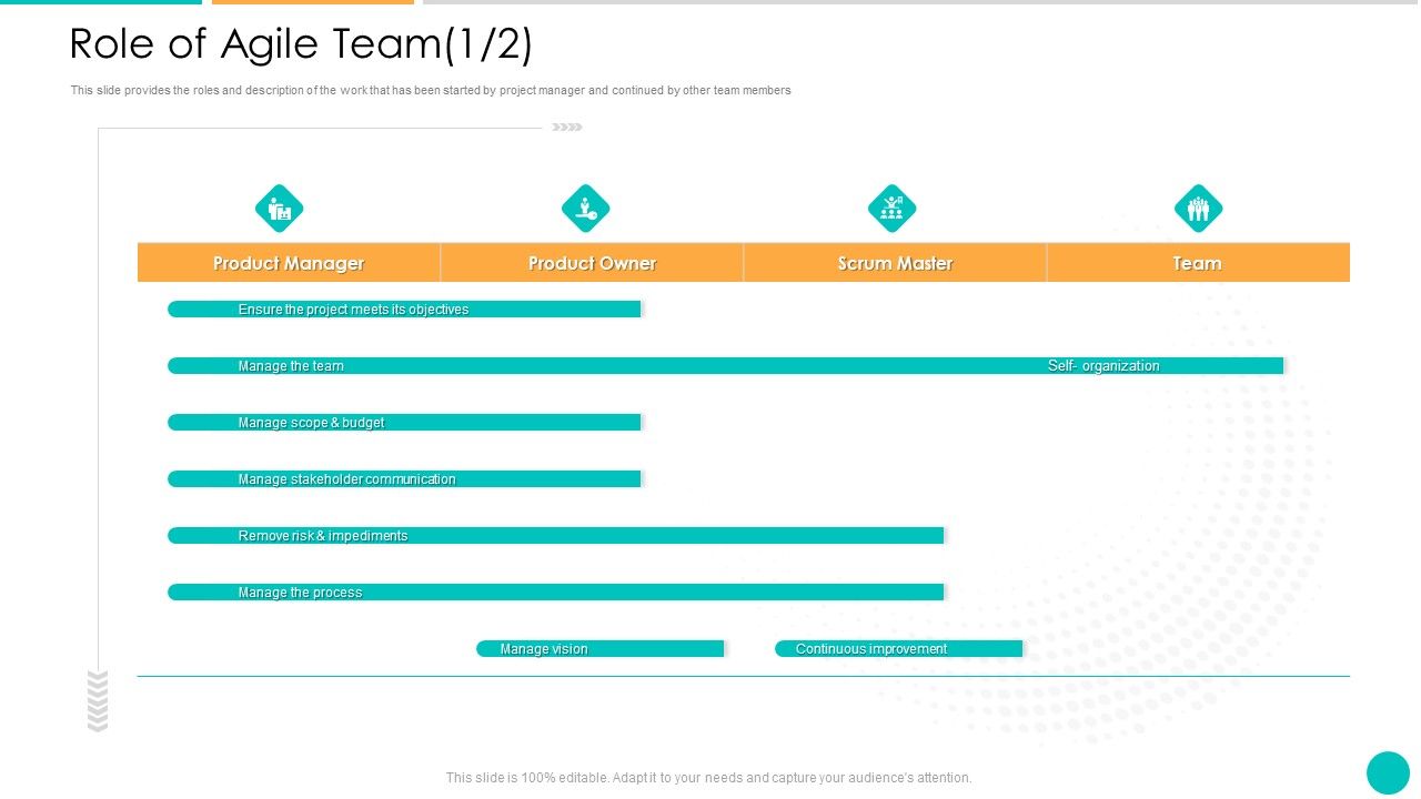 DAD_Framework_Role_Of_Agile_Team_Communication_Ppt_Infographics_Portfolio_PDF_Slide_1.jpg
