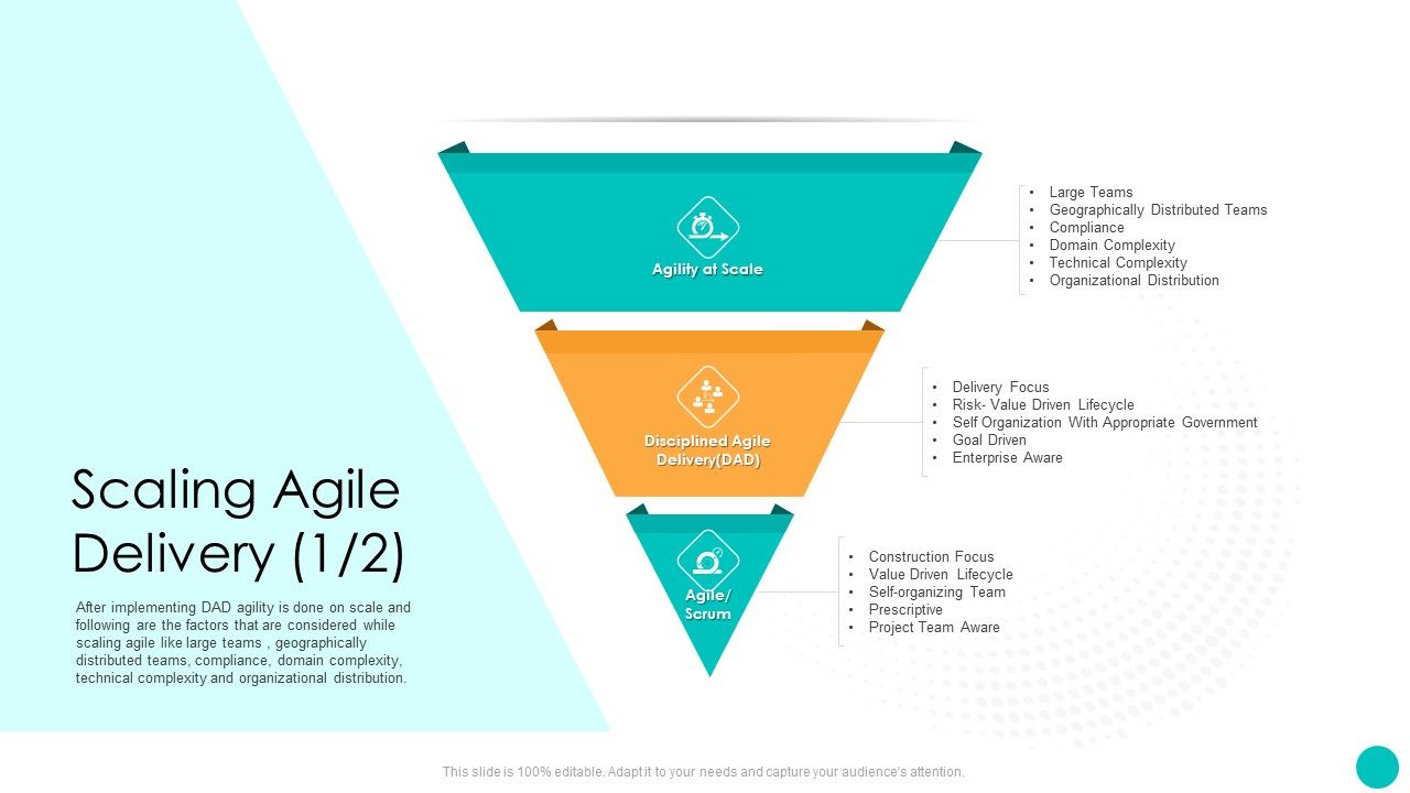 DAD_Framework_Scaling_Agile_Delivery_Technical_Complexity_Ppt_Infographics_Format_Ideas_PDF_Slide_1.jpg