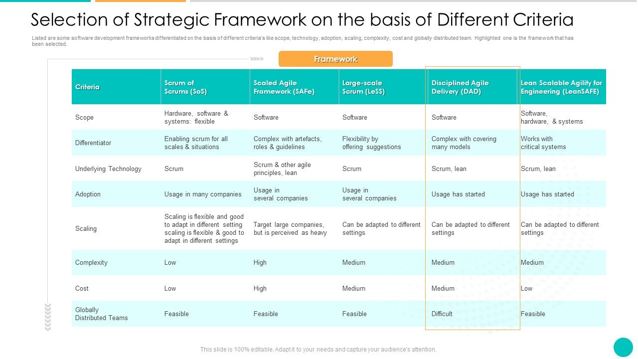 DAD_Framework_Selection_Of_Strategic_Framework_On_The_Basis_Of_Different_Criteria_Slides_PDF_Slide_1.jpg