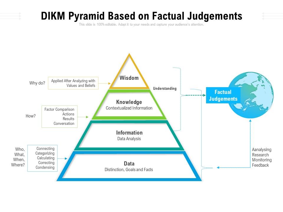 DIKM_Pyramid_Based_On_Factual_Judgements_Ppt_PowerPoint_Presentation_Ideas_Designs_Download_PDF_Slide_1.jpg