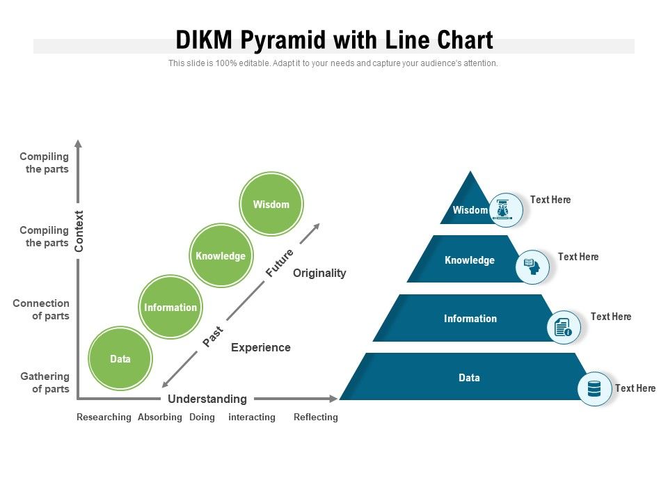 DIKM_Pyramid_With_Line_Chart_Ppt_PowerPoint_Presentation_Summary_Format_Ideas_PDF_Slide_1.jpg