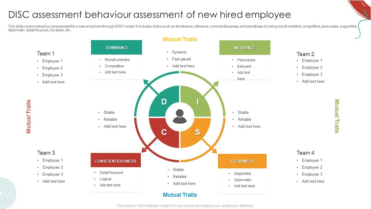 DISC_Assessment_Behaviour_Assessment_Of_New_Hired_Employee_Microsoft_PDF_Slide_1.jpg