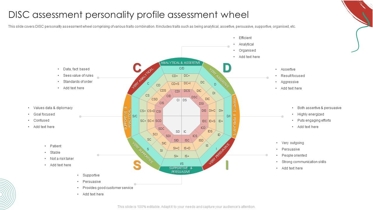 DISC_Assessment_Personality_Profile_Assessment_Wheel_Slides_PDF_Slide_1.jpg