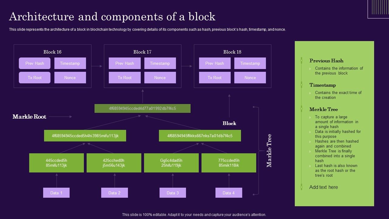 DLT_Technology_Architecture_And_Components_Of_A_Block_Ppt_Model_Layout_PDF_Slide_1.jpg
