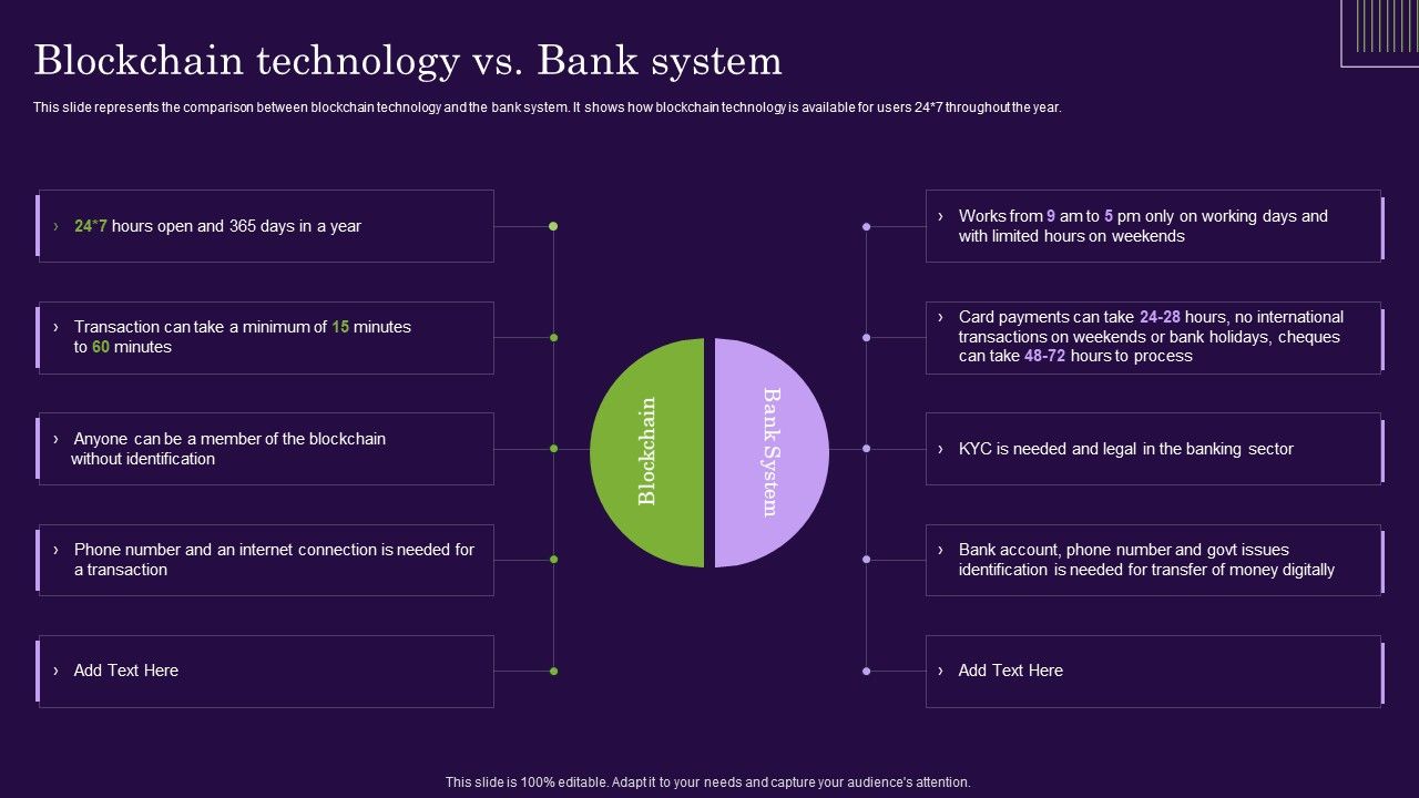 DLT_Technology_Blockchain_Technology_Vs_Bank_System_Ppt_Summary_Design_Ideas_PDF_Slide_1.jpg