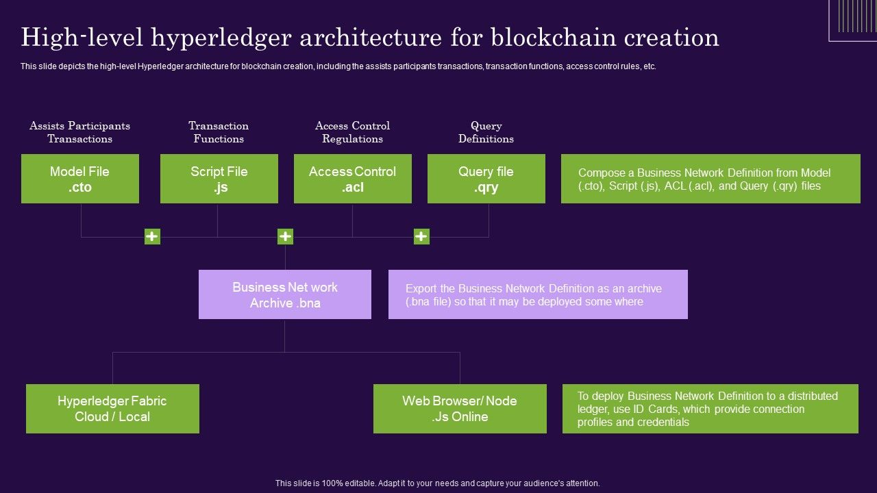 DLT_Technology_High_Level_Hyperledger_Architecture_For_Blockchain_Creation_Topics_PDF_Slide_1.jpg