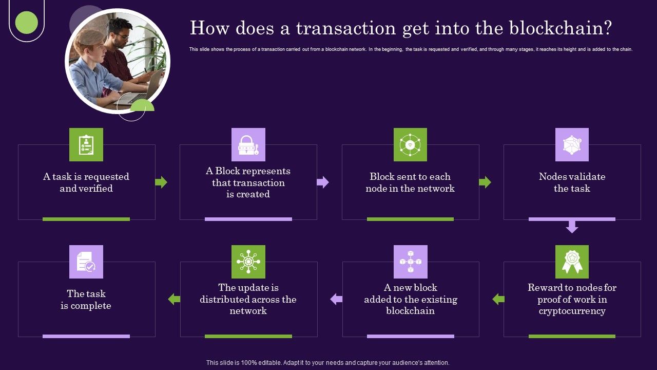 DLT_Technology_How_Does_A_Transaction_Get_Into_The_Blockchain_Information_PDF_Slide_1.jpg