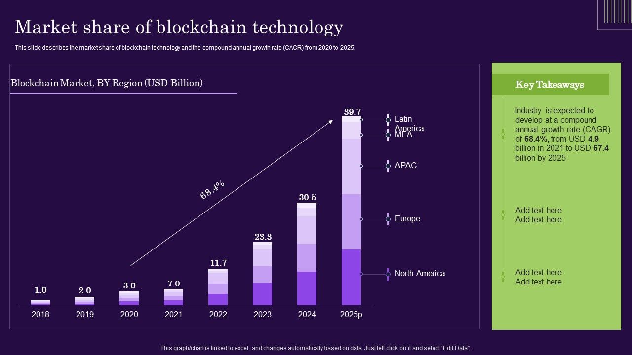 DLT_Technology_Market_Share_Of_Blockchain_Technology_Icons_PDF_Slide_1.jpg